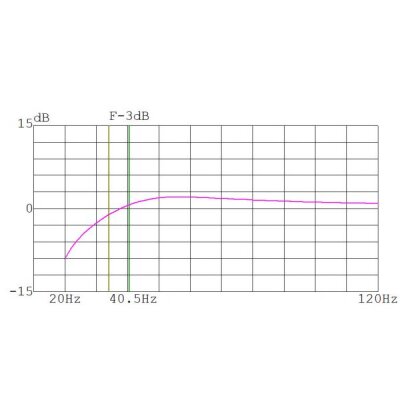 Subwoofer-Gehäuse 1 x 12"