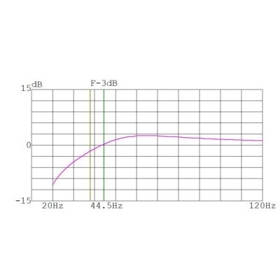 Subwoofer-Gehäuse 1 x 10"