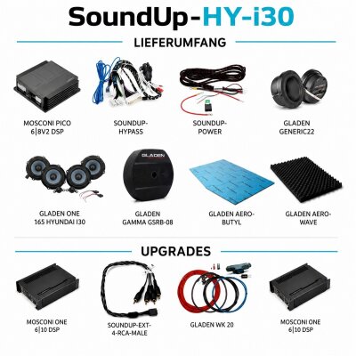 SoundUP-HY-i30-PASSIV